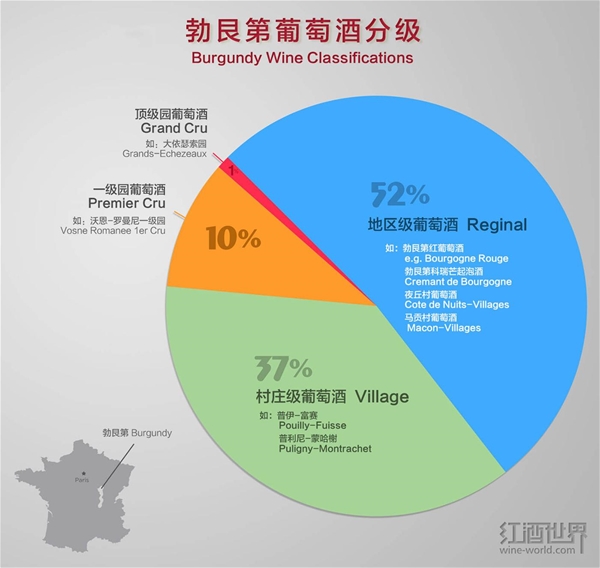 法國勃艮第產(chǎn)區(qū)知識大起底