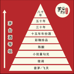 4月11日茅臺(tái)行情價(jià) 飛天強(qiáng)勢反彈